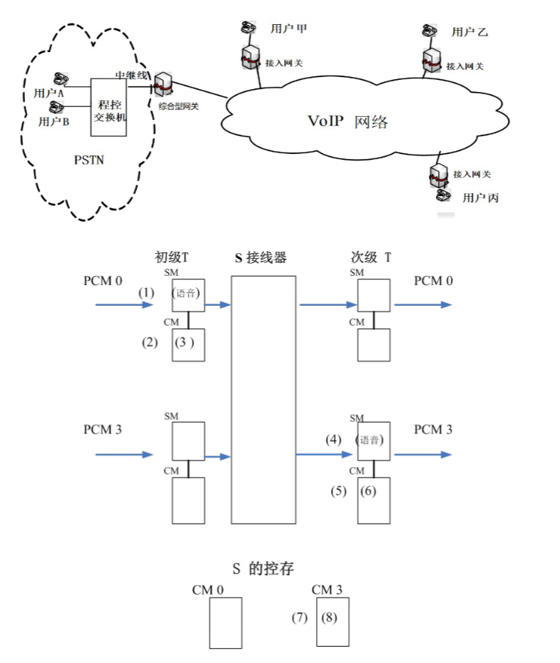 题图