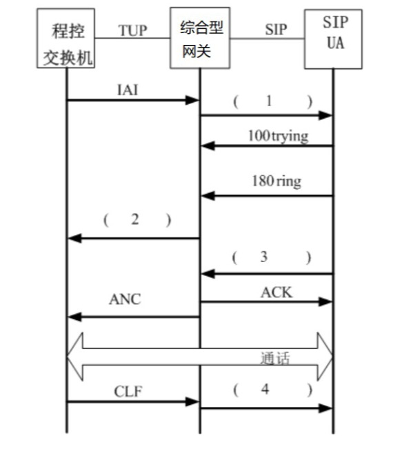 题图